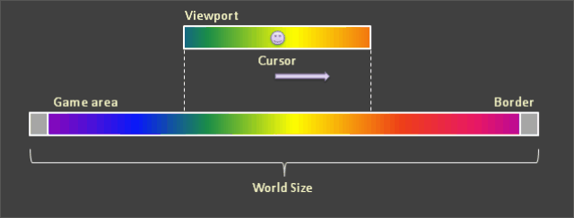 game viewport animation