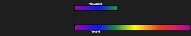 viewport fixed animation