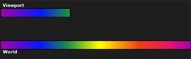viewport animation